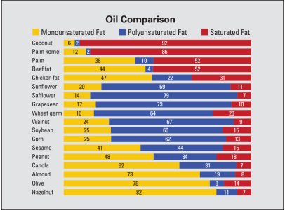 oil-comparison-chart.jpg