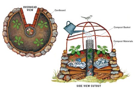 keyhole-layout.jpg