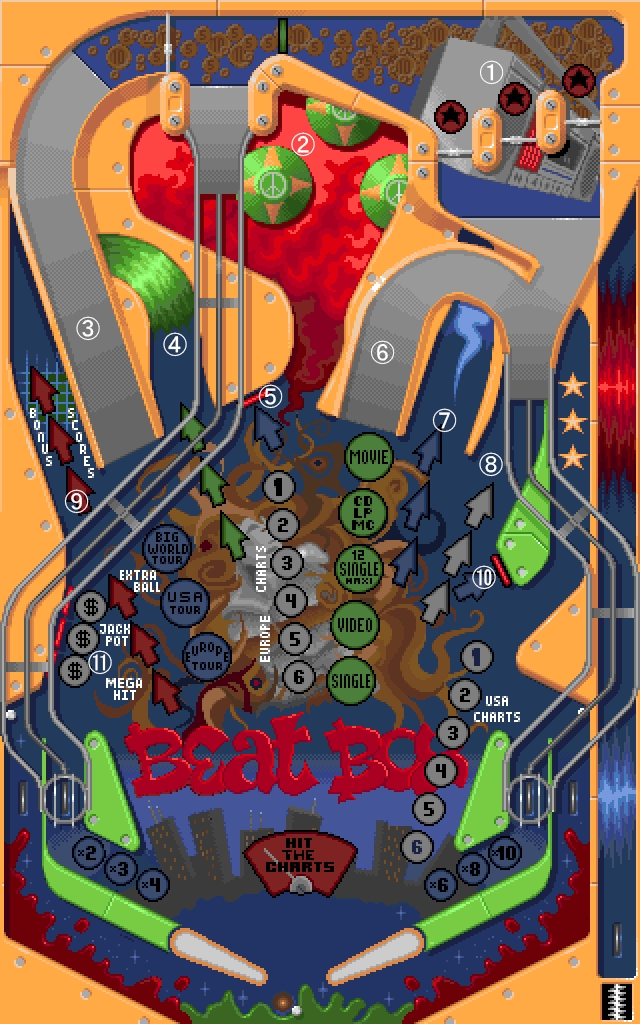 Beat Box - Pinball Dreams (21st Century, 1994) (annotated) Playfield
