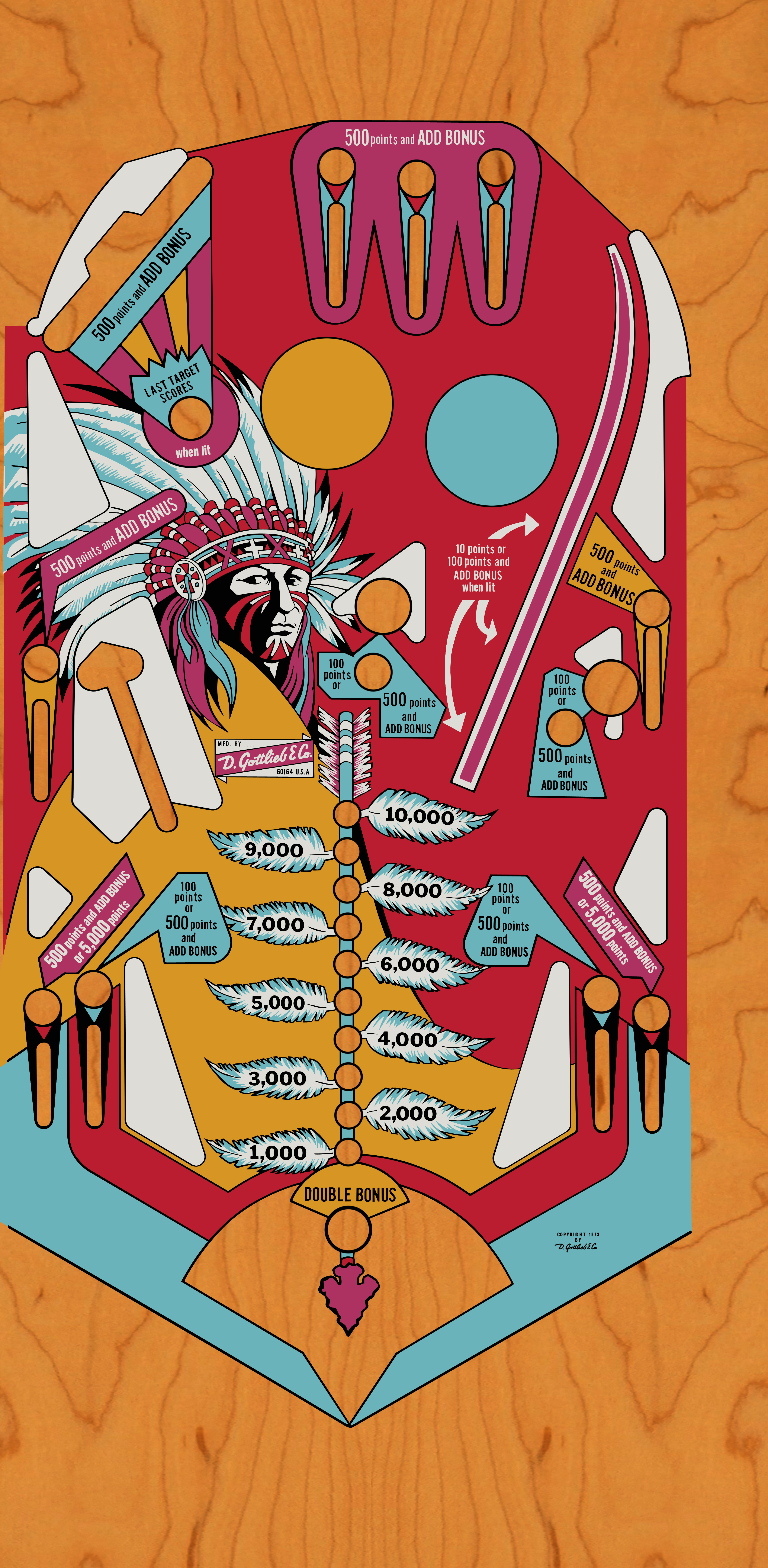 Big Indian (Gottlieb, 1974) (ELC) Playfield