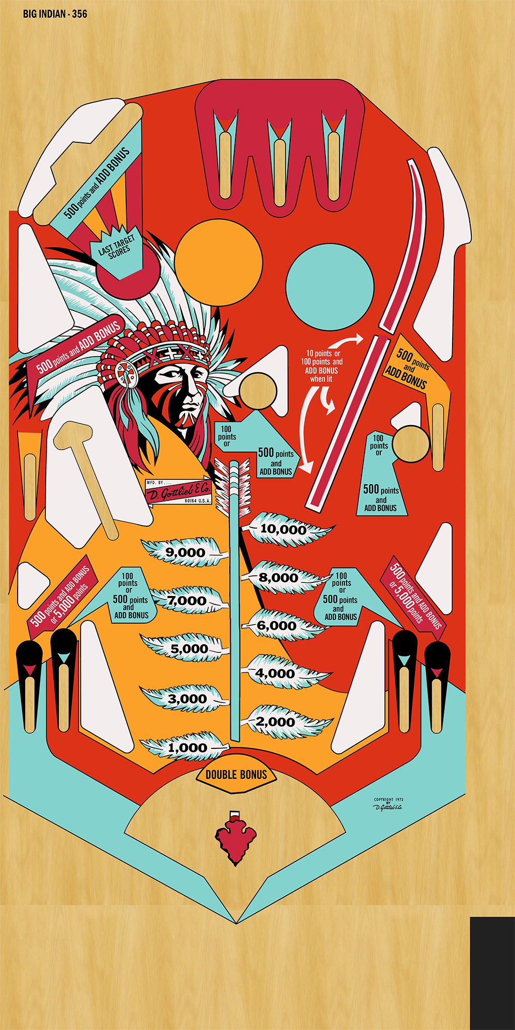 Big Indian (Gottlieb, 1974) (JPR) Playfield