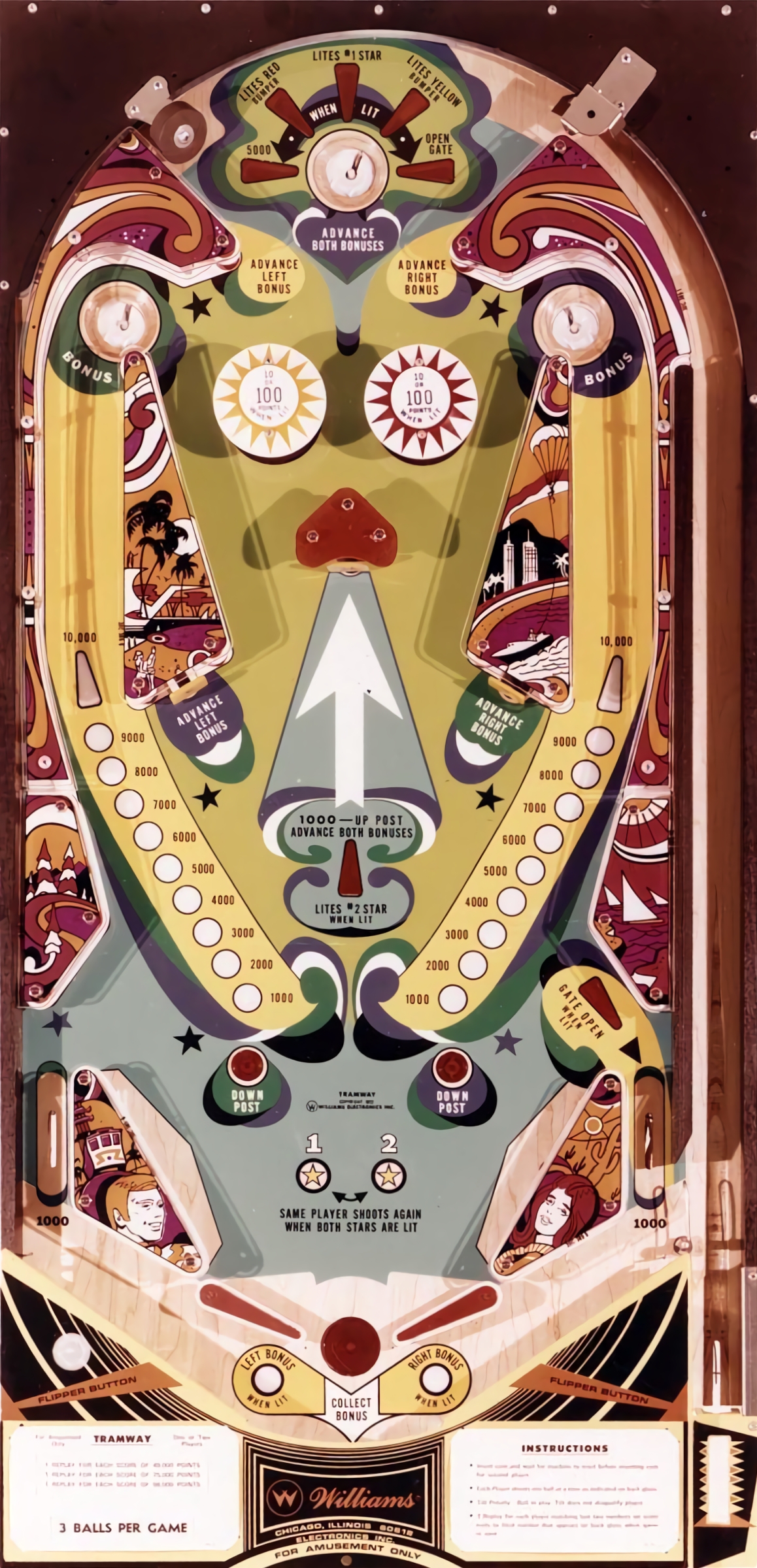 Tramway (Williams, 1973) Playfield